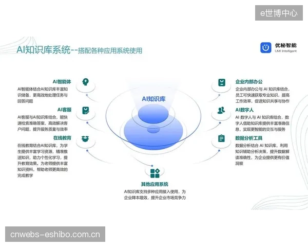 5G与AI技术的融合应用：驱动场馆运营从经验决策步入数据科学决策时代